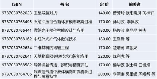 【全8册】国防科技大学建校70周年系列著作丛书 商品图1