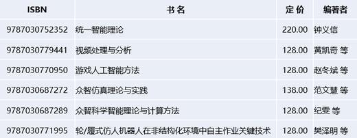 【全6册】新一代人工智能理论、技术及应用丛书 商品图1