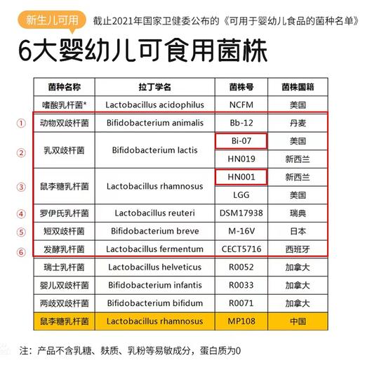 木苏贝 益生元+益生菌 bb-12益生菌滴剂 商品图3