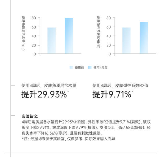 拾颜紧致修护塑颜精华眼霜20g 胶原万花筒 纳金泰 小分子重组人源化Ⅲ型胶原蛋白 玻色因 紧致抗皱 修护保湿 敏感肌可用 商品图5