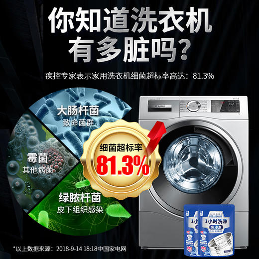 积分换购 |  白倍极 洗衣机清洗剂强力除垢杀菌100g*6袋[福利品] 商品图1