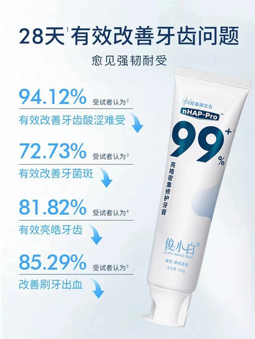 口腔专家权威推荐！俊小白美白牙膏去牙渍抑菌修护牙釉质防蛀护龈（26.11-12） 商品图4