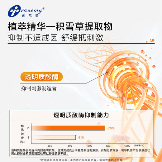 【双旦礼遇季|可用券】创尔美 舒缓调理密集保湿面膜 4盒装（5片/盒） 商品图5