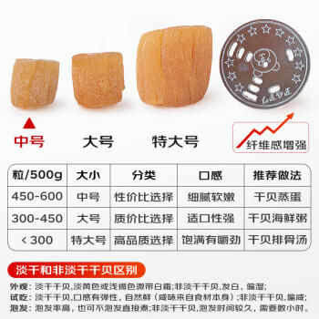 富昌 淡干干贝200g  海鲜干货海产品 扇贝干 瑶柱肉 海鲜火锅煲汤食材 商品图3
