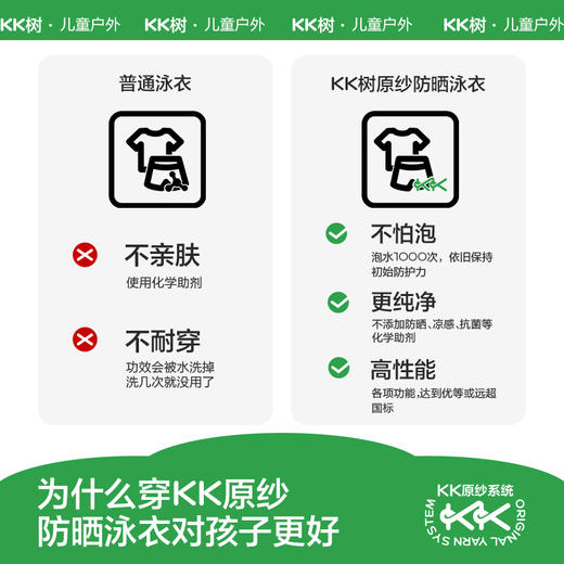 【KK树】梦幻岛小护盾泳衣 商品图5