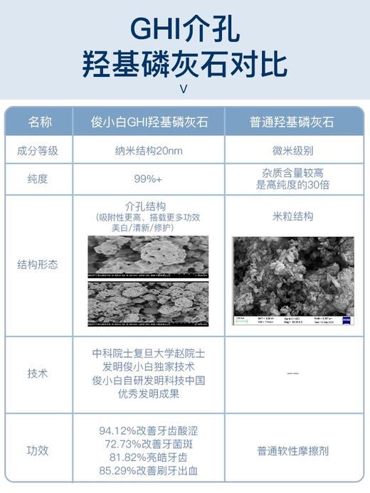 口腔专家权威推荐！俊小白美白牙膏去牙渍抑菌修护牙釉质防蛀护龈（26.11-12） 商品图3
