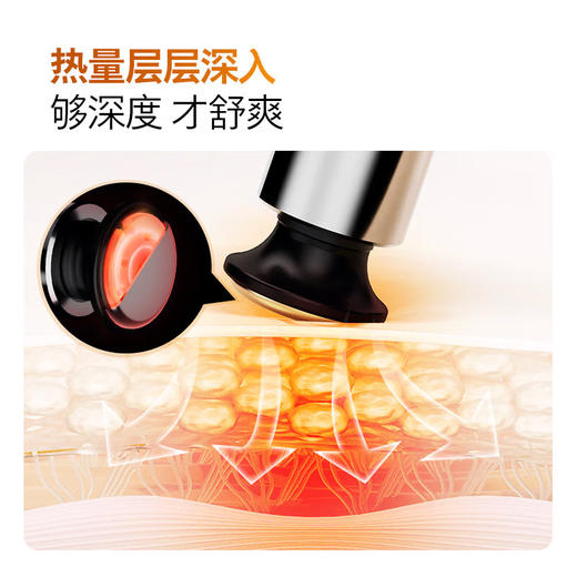 飞利浦PHILIPS筋膜枪肌肉按摩器运动筋膜枪级颈膜枪按摩筋膜枪PPM3103G 商品图5