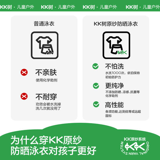 【KK树】南瓜游记小护盾泳衣 商品图5