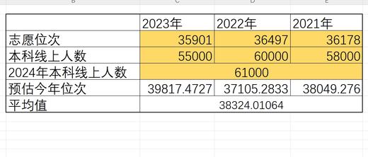 （2）自动预估今年位次工具 商品图0