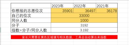 （3）指数自动计算工具 商品图0