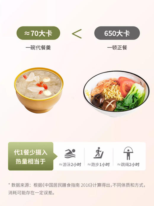 雪燕耳 有机莲子百合银耳羹礼盒装 （248g*6碗） 商品图4