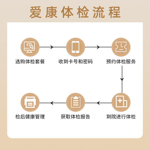 爱康 心意甄选套餐F 商品图2