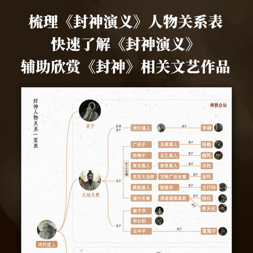封神演义 人物艺术图鉴(麻子老雷) 商品图2