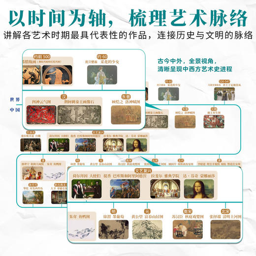 藏在名画里的秘密 中国名画 世界名画 商品图4