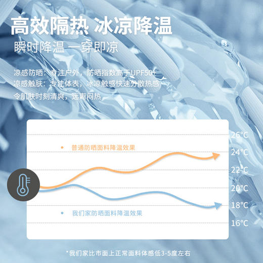 【防晒显瘦两不误】 冰丝防晒衣女款夏季连帽新款设计感 凉感透气 修饰身形 显瘦显腰细 防紫外线UPF50+高倍防晒 商品图7