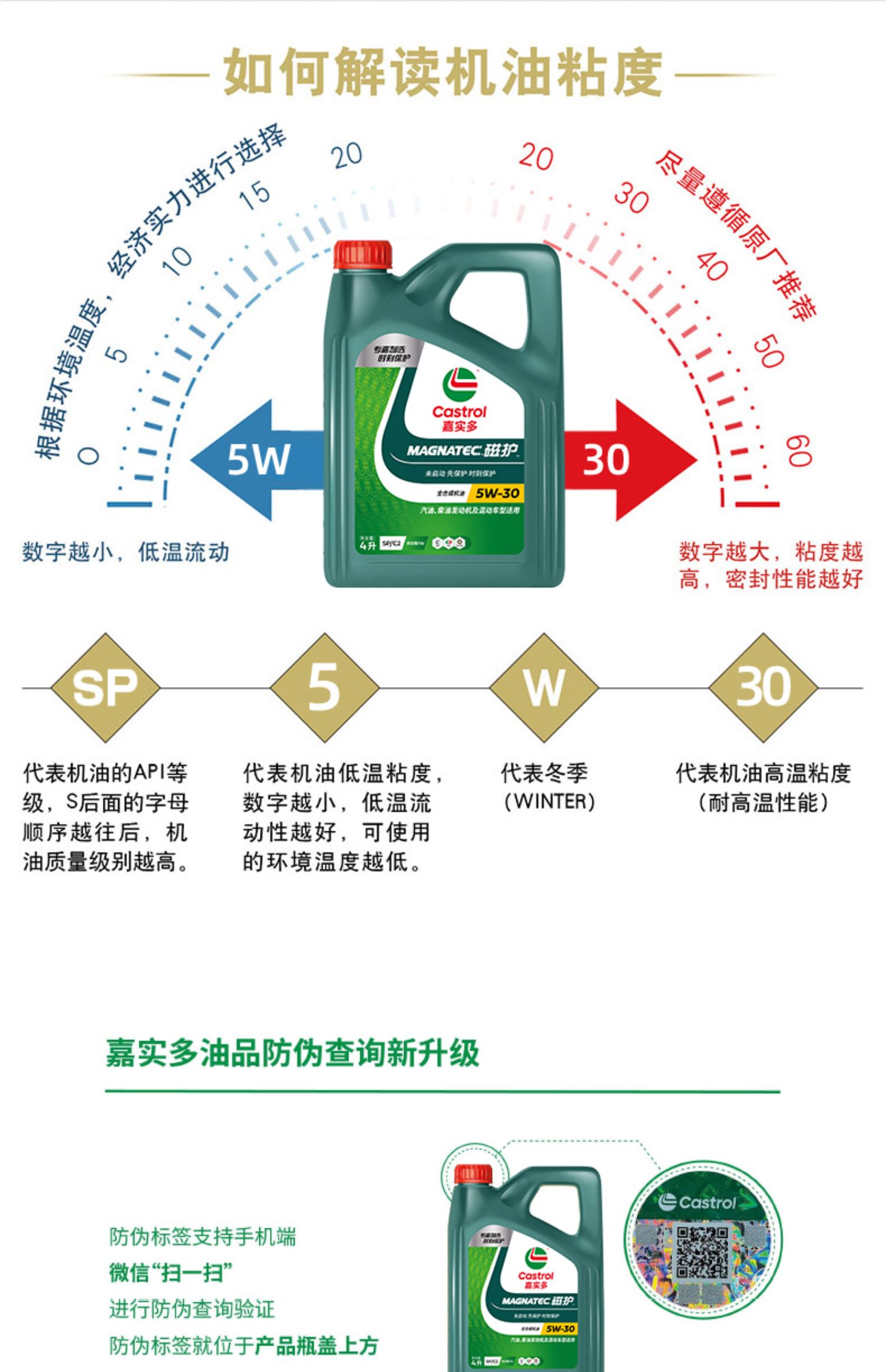 30 sp c2 合成润滑油适合国六b²及以下车型 菠萝车