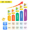 《识字真有趣-升级版》一套适合3-8岁儿童、零基础识字的，有学习规划、视频讲解、学后练习的低价识字产品 商品缩略图1