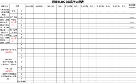 各省志愿表样表（3） 商品图0