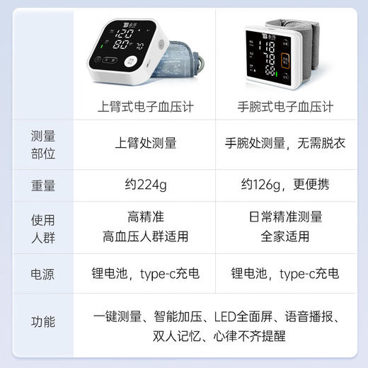 【官方正品】云南白药泰邦家用上臂式电子血压计语音播报背光大屏医用测血压测量仪充电款血压仪 商品图7