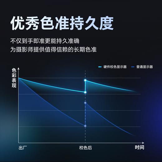 明基SW242Q  24英寸2K专业摄影修图显示器 商品图2