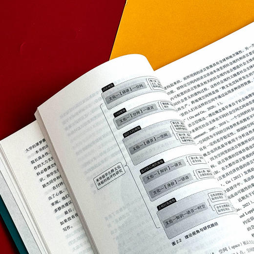 流动的语言 时空与知识 来华留学生跨文化体验研究 宋旸 商品图11