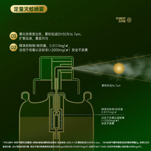 【适合封闭空间使用】森林地带 20%四氟苯菊酯杀蚊喷雾剂15g/25g 商品图1