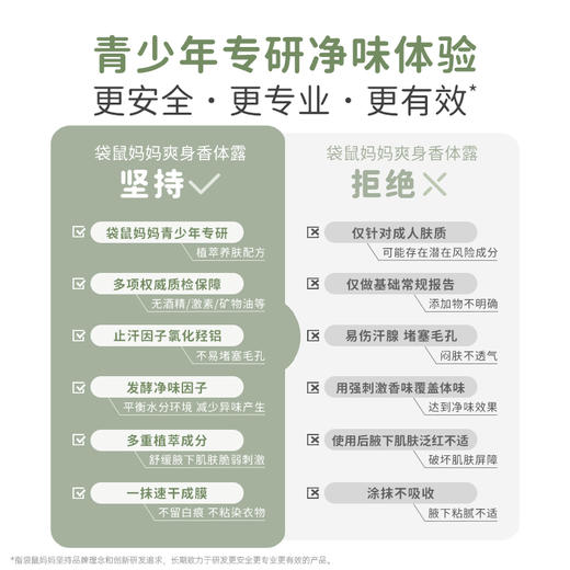 【青少年香体露】夏季必备止汗净味香体3合1 袋鼠妈妈爽身香体露30ml 商品图1