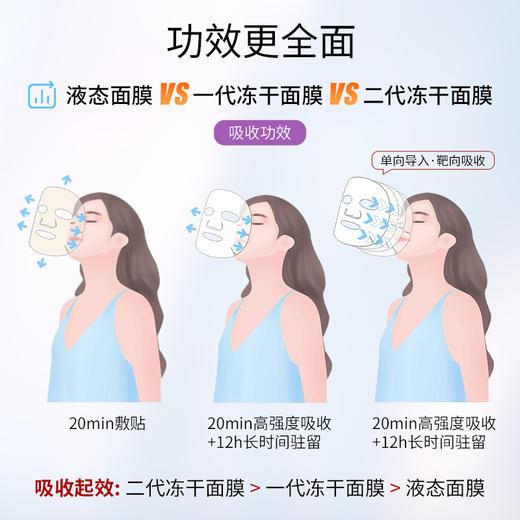 小鲸喜 二代紧致淡纹冻干面膜单片*10包装 商品图4