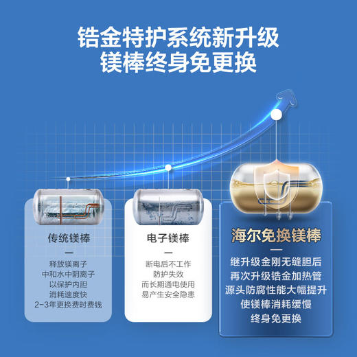 海尔（Haier）80升家用电热水器 3300W变频速热增容大水量 一级能效 水质可视 EC8002-JZ7U1 * 商品图6