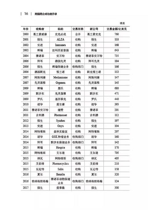 全2册 跨国药企成功启示录+仿制药企兴衰启示录 总结跨国药企的成功经验和失败教训 魏利军 王立峰 王海盛 编写 中国医药科技出版社 商品图4