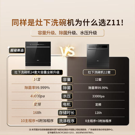 海尔14套嵌入式壁嵌家用洗碗机焕新家Z11 洗消一体 高温除菌 一级水效 智能开门速干EBW14327GHU1 商品图0