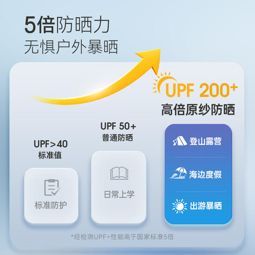 【UPF200+】英氏儿童防晒衣凉感短袖T恤夏季防紫外线UVA96% 商品图1