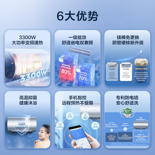 海尔（Haier）80升家用电热水器 3300W变频速热增容大水量 一级能效 水质可视 EC8002-JZ7U1 * 商品图1