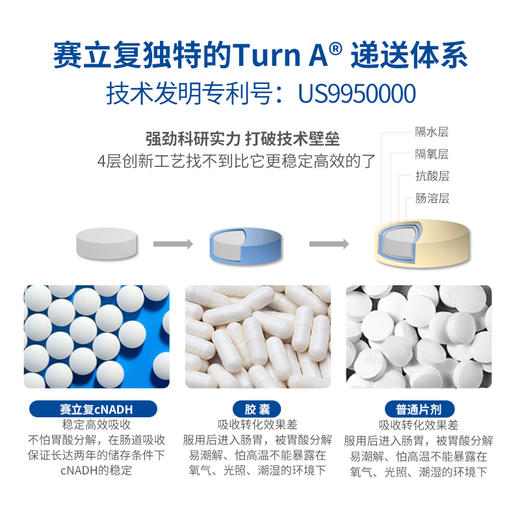 【KBHB专享-香港直邮】赛立复CELFULL 铂金版力活元 cNADH增强型 高效提升NAD+ 生物氢H 商品图5