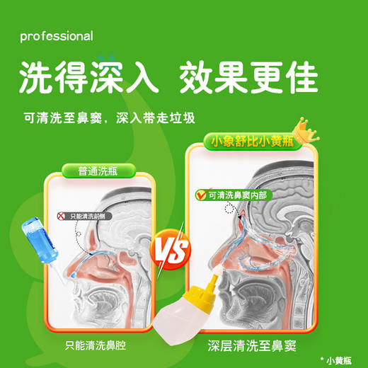优选丨小象舒比防回流技术鼻腔冲洗器海盐水深度护鼻儿童家用护理5岁以上 双正压防回流设计，深度清鼻窦 商品图1