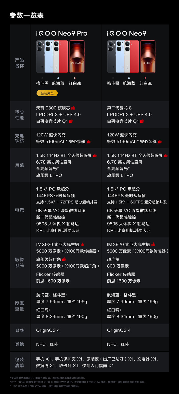 参数对比表-Pro-V02-无按钮