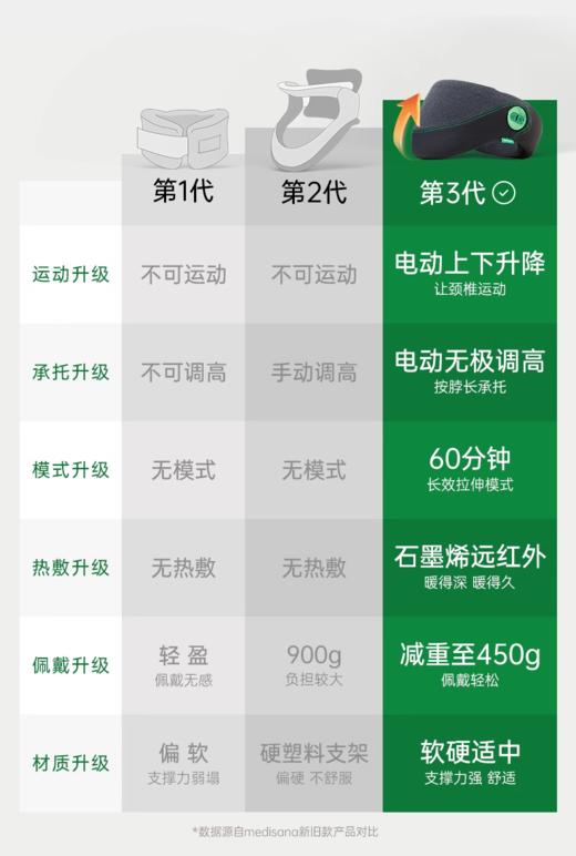 德国medisana颈托护颈脖套 商品图3