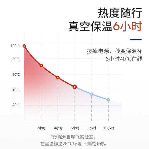 【直发】摩飞烧水杯MR6060（蓝/白/绿/粉 颜色下单备注） 商品图5