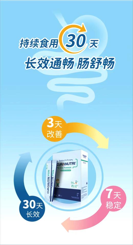 【便秘】 新西兰进口膳食纤维95%高纯度 商品图4