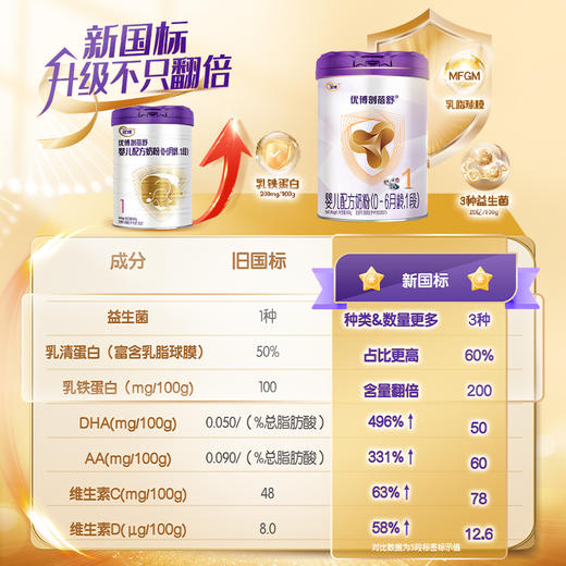 【加136元兑800g】优博剖蓓舒1段800g*6罐 法国奶源 乳铁蛋白奶粉 商品图3