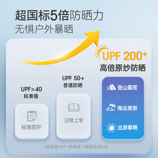 【UPF200+】英氏儿童防晒衣UPF200+夏季宝宝防晒外套轻薄凉感防紫外线 商品图1