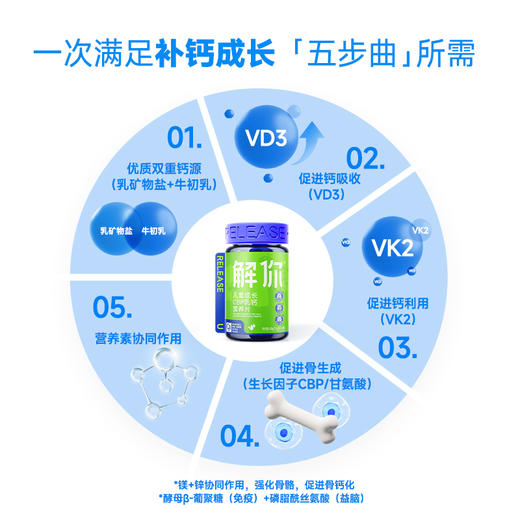 【解你儿童CBP乳钙营养片】含量升级60g（40粒） 补足生长因子，维生素D维生素K+镁锌，一次搞定孩子长高全链营养‼ 3岁以上儿童就可以吃啦 商品图2