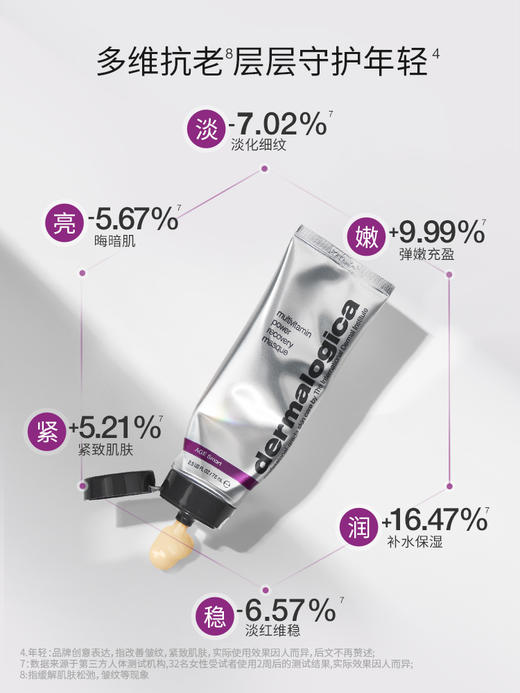 【保税仓】德美乐嘉水光肌多维涂抹面膜75ml (赠:10ml*3+水芹面膜7ml*2) 商品图2