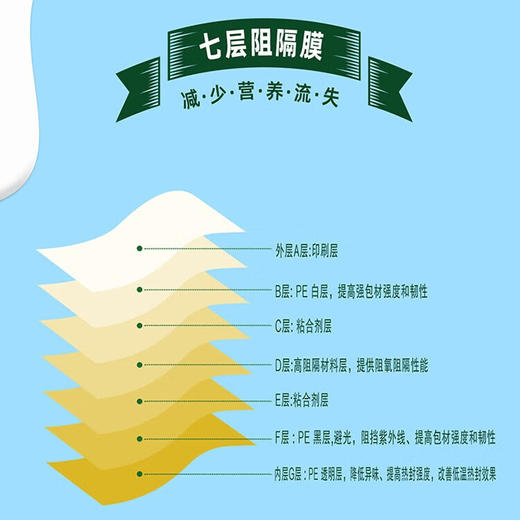 君乐宝一斤鲜牛奶500g（AA） 商品图4