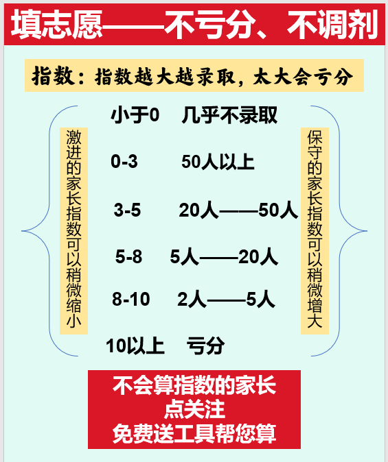 （1）指数计算公式及意义