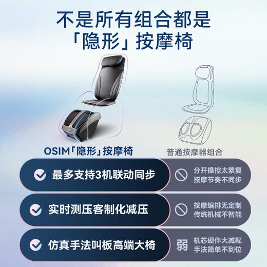 新品上市【家居】OSIM 傲胜 “隐形”按摩椅  商品图6