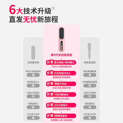 【鲁智深姐姐】Lowrarouge罗拉如炬无线直发梳等离子不伤发造型梳便携630 商品图2