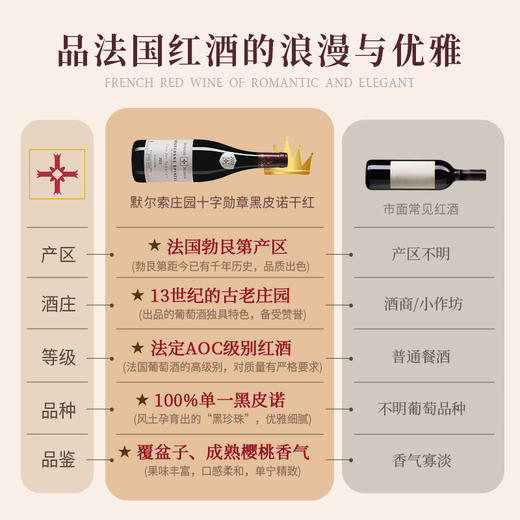 【法国进口 勃艮第法定AOC】法国默尔索庄园十字勋章黑皮诺干红葡萄酒 12.5%vol 商品图9