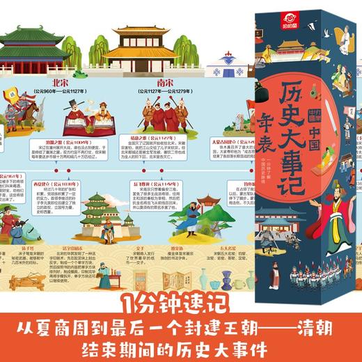 呦呦童 历史大事记年表长卷 2米长 盒装 商品图3