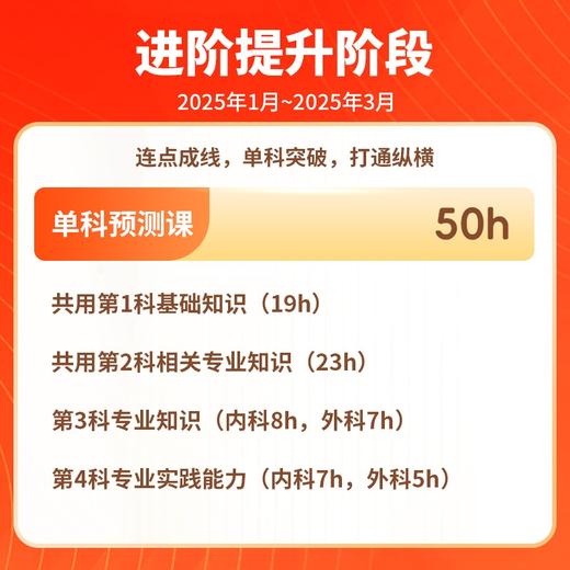 【定金预售】2025年丁震原军医版 亚专业 主管护师 全程精修班 网课 商品图4